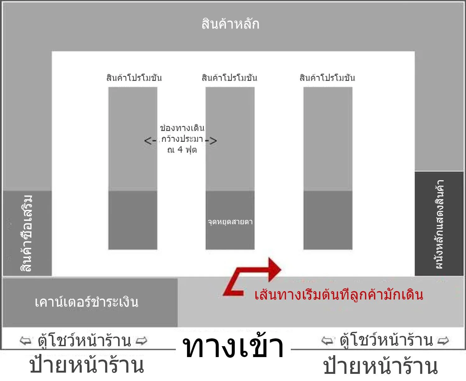 แพลตฟอร์มเสื้อผ้ามือสอง ทำอย่างไรให้ความยั่งยืนขายได้
