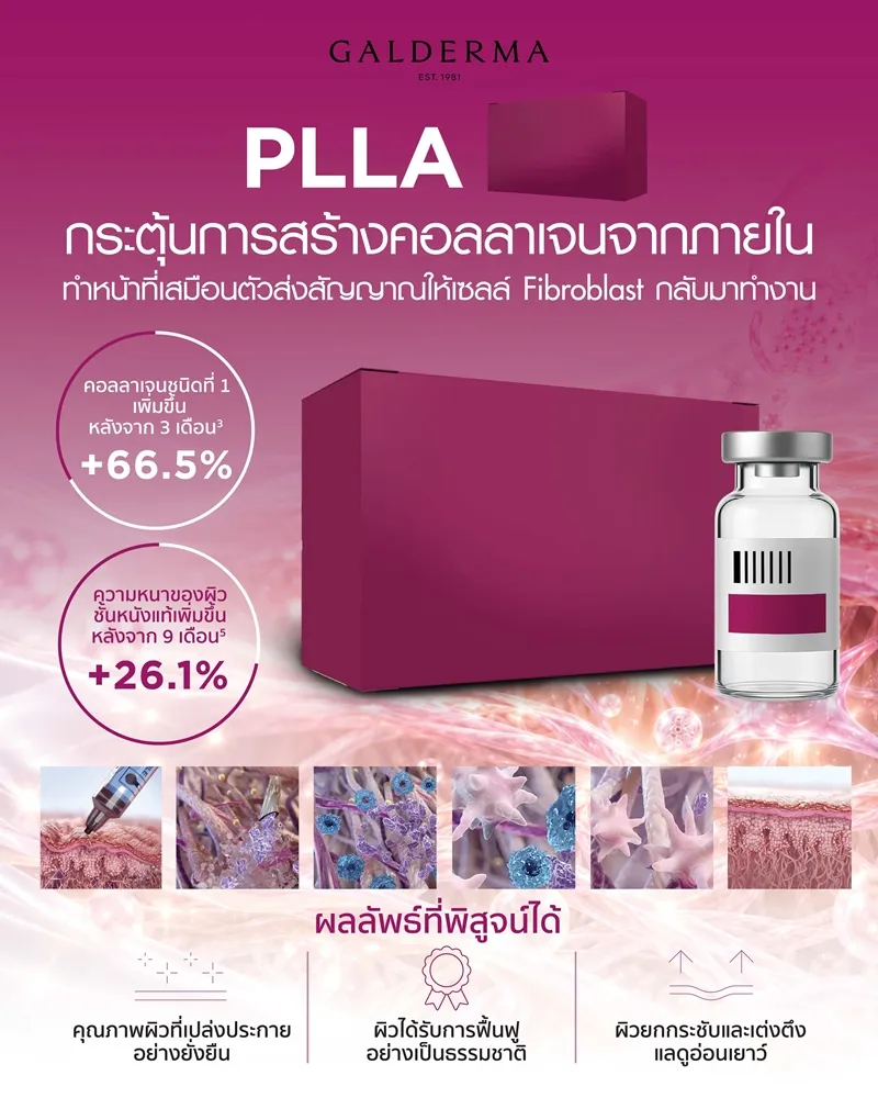 Collagen Banking เมื่อดูแลคอลลาเจนระยะยาวสำคัญกว่ารอให้ริ้วรอยมาเตือน