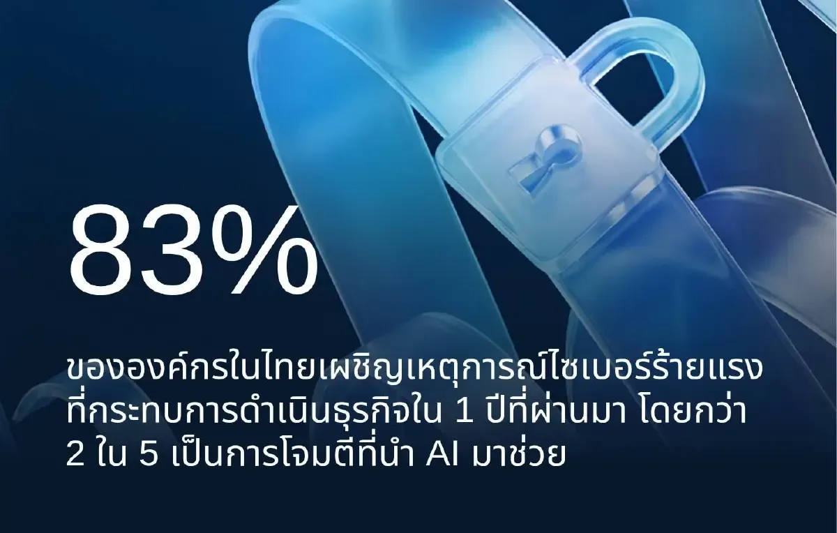 ภัยไซเบอร์ AI กำลังขยายการโจมตีตัวตนดิจิทัลอย่างรวดเร็ว