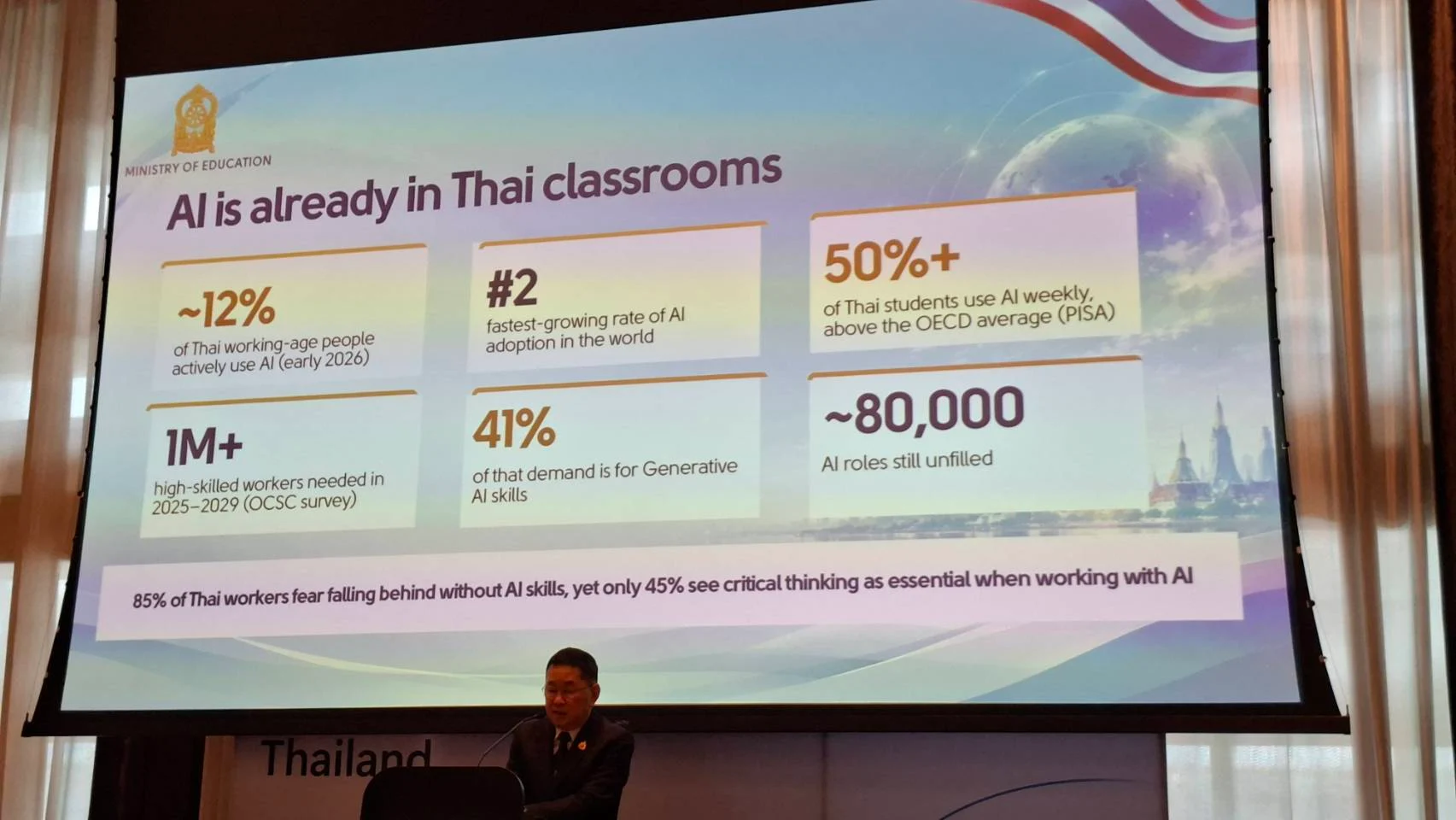 รัฐจับมือยักษ์เทคโนโลยี ปั้นแรงงาน 20 ล้านคนให้มีทักษะ AI