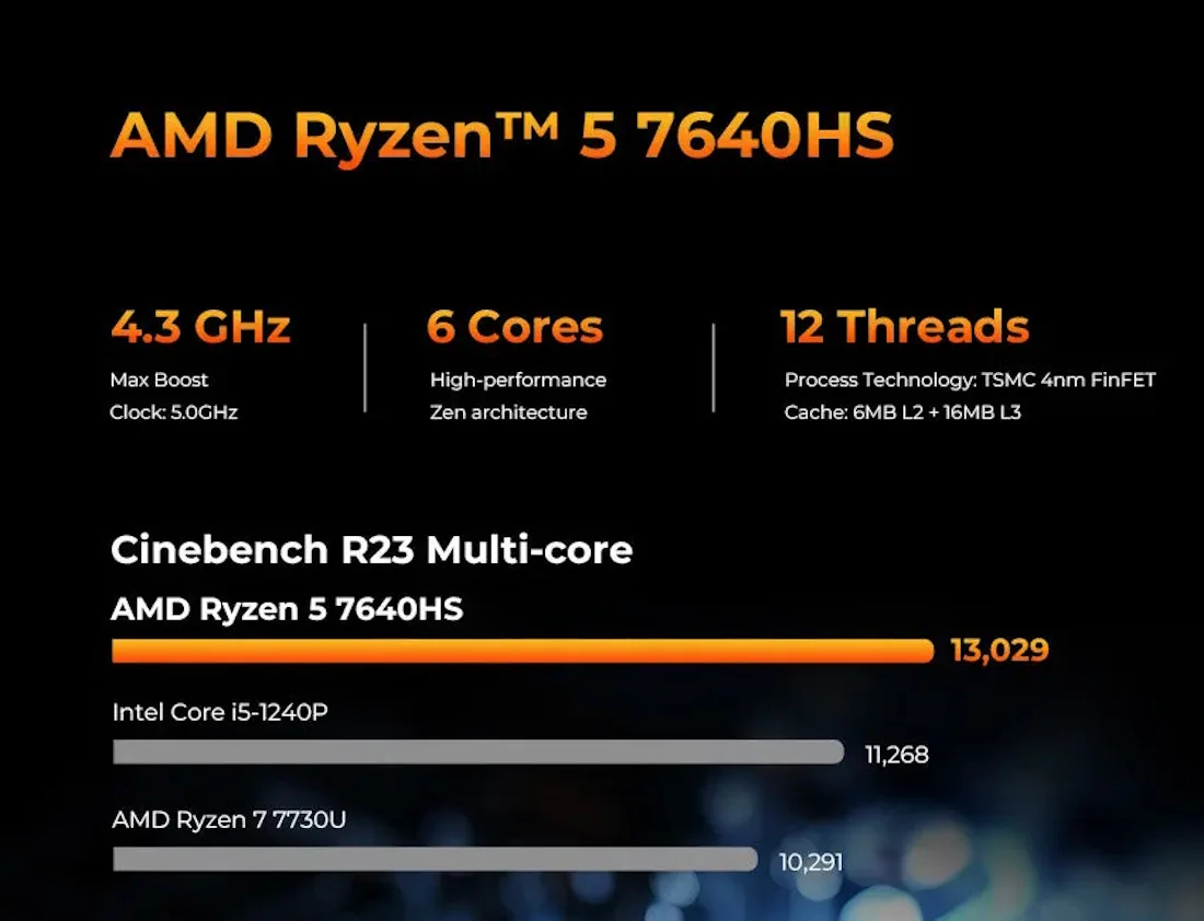 มินิพีซีคุ้มค่า Ryzen 7 และ DDR5 สำหรับงบประหยัด