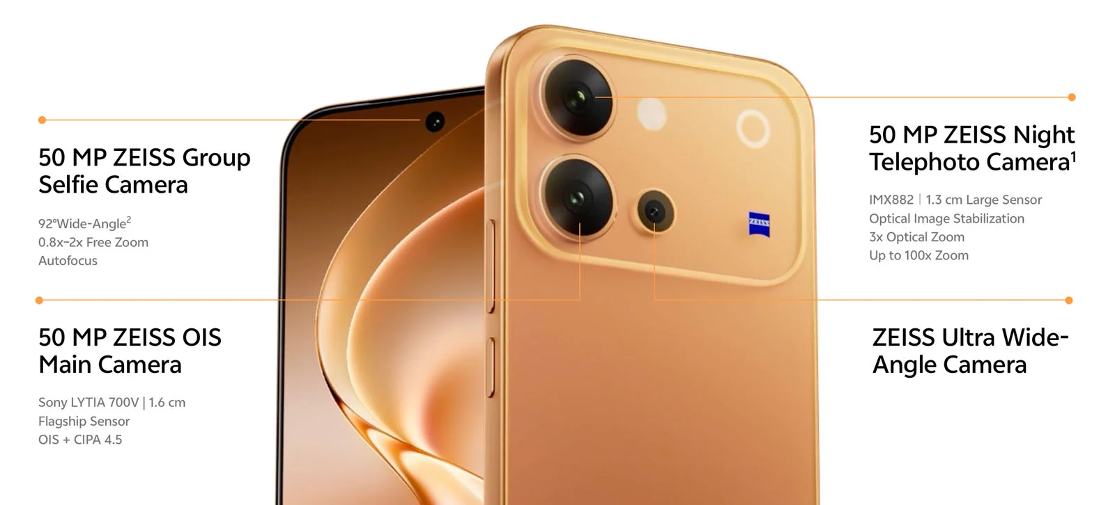 กล้อง Zeiss มือถือ กับ AI photography tricks บน Vivo V80 เทียบกับเรือธง