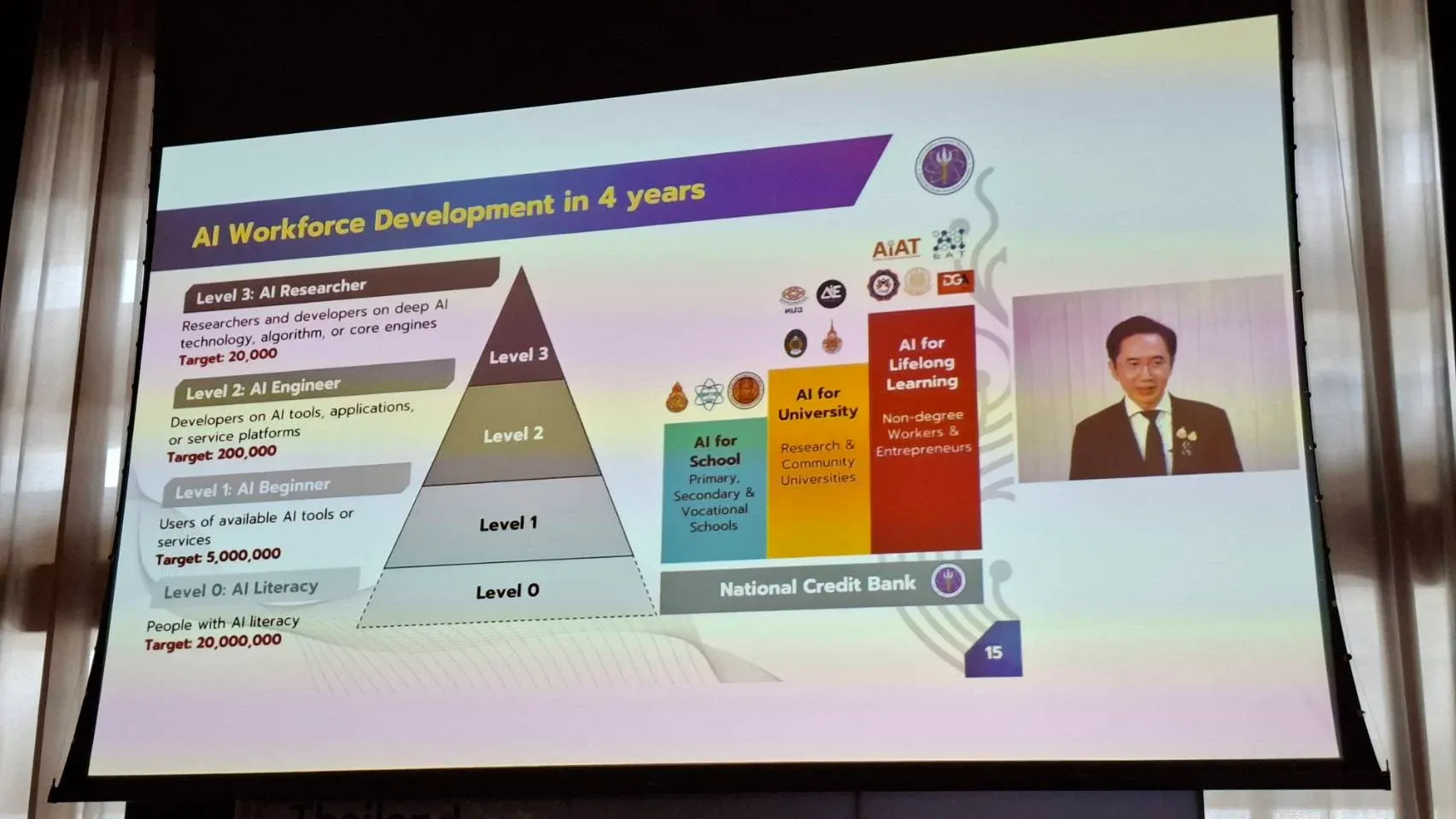 รัฐจับมือยักษ์เทคโนโลยี ปั้นแรงงาน 20 ล้านคนให้มีทักษะ AI
