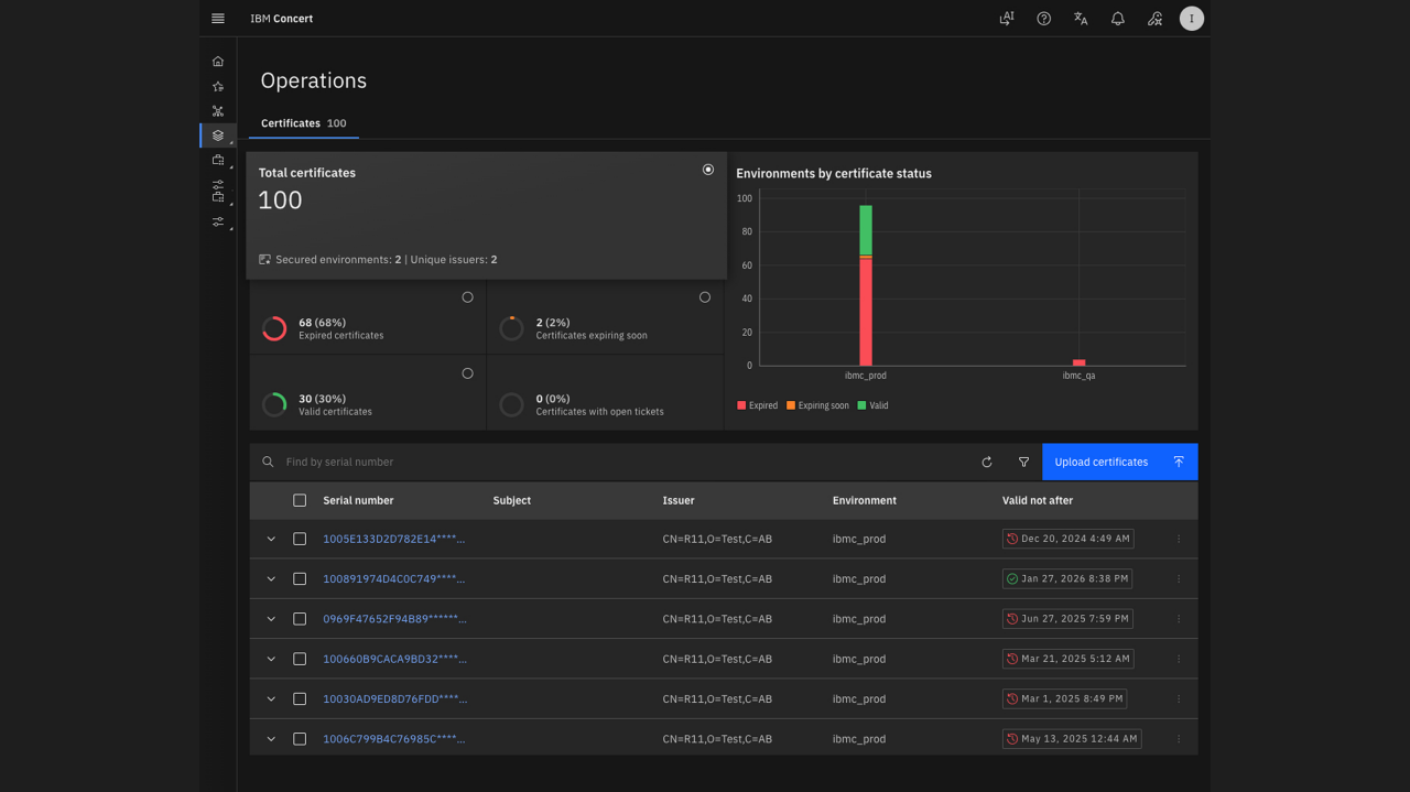 Agentic AI เปลี่ยนเกม IT Operations จากการเฝ้าระวังสู่การจัดการโครงสร้างพื้นฐานแบบอัตโนมัติ