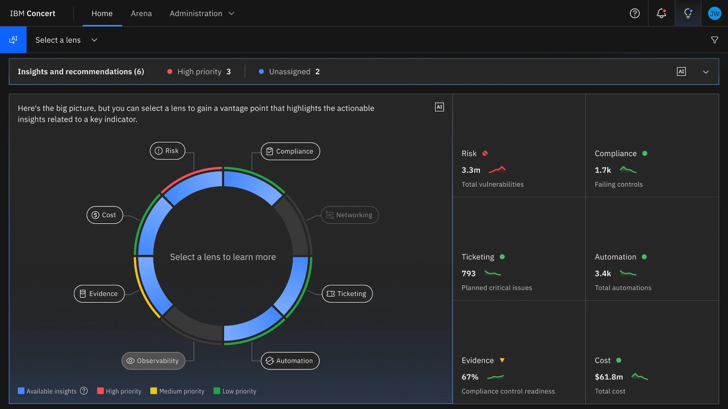Agentic AI เปลี่ยนเกม IT Operations จากการเฝ้าระวังสู่การจัดการโครงสร้างพื้นฐานแบบอัตโนมัติ