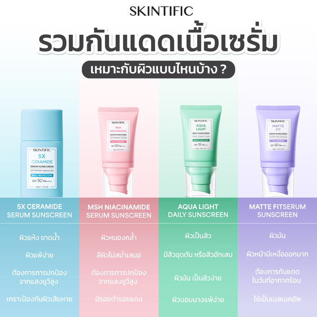 เจาะลึกกันแดด SKINTIFIC ใช้สูตรไหนดี