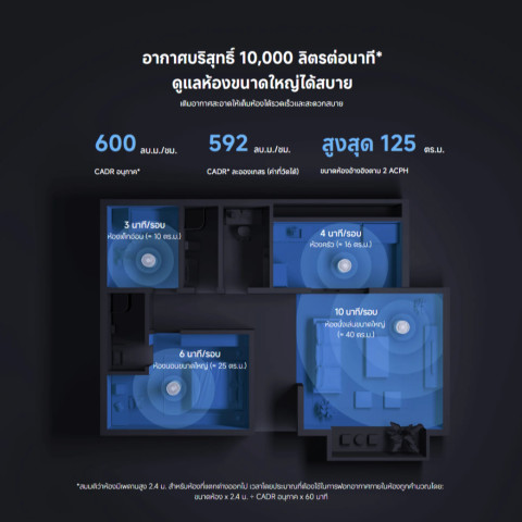 Xiaomi Smart Air Purifier Elite ฟอกอากาศ I พื้นที่ให้บริการ 125 ตร.ม. I ขจัดสารก่อภูมิแพ้ I การควบคุมอัจฉริยะ Image3