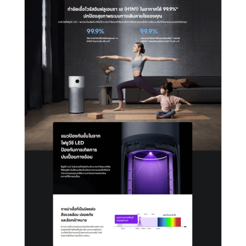 Xiaomi Smart Air Purifier Elite ฟอกอากาศ I พื้นที่ให้บริการ 125 ตร.ม. I ขจัดสารก่อภูมิแพ้ I การควบคุมอัจฉริยะ Image4