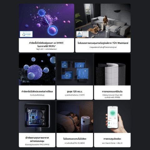 Xiaomi Smart Air Purifier Elite ฟอกอากาศ I พื้นที่ให้บริการ 125 ตร.ม. I ขจัดสารก่อภูมิแพ้ I การควบคุมอัจฉริยะ Image2