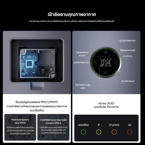 Xiaomi Smart Air Purifier Elite ฟอกอากาศ I พื้นที่ให้บริการ 125 ตร.ม. I ขจัดสารก่อภูมิแพ้ I การควบคุมอัจฉริยะ Image7