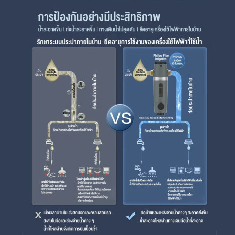 Philips water AWP1830 pre-filter ตัวกรองน้ำประปา ตัวกรองน้ำก่อนเข้าบ้าน อุปกรณ์สำหรับเครื่องกรองน้ำ Image8