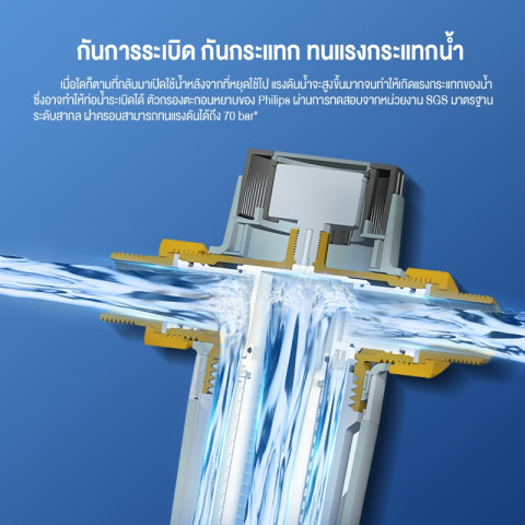 Philips water AWP1830 pre-filter ตัวกรองน้ำประปา ตัวกรองน้ำก่อนเข้าบ้าน อุปกรณ์สำหรับเครื่องกรองน้ำ Image6