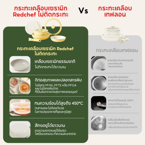 Redchef ชุดเครื่องครัวหินเซรามิกแบบไม่ติดด้ามจับที่ถอดออกได้ (8 ชิ้น) ปลอดสารพิษ, PFAS& PTFE& PFOA ฟรีเหมาะสําหรับเตาทั้งหมด (แก๊ส, ไฟฟ้า & Induction) Image3