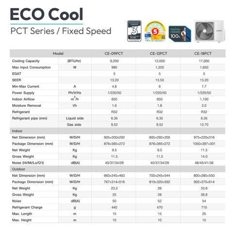[HAIE500AAลด500]CANDY เครื่องปรับอากาศติดผนัง Fixed Speed รุ่น PCT Series Image4