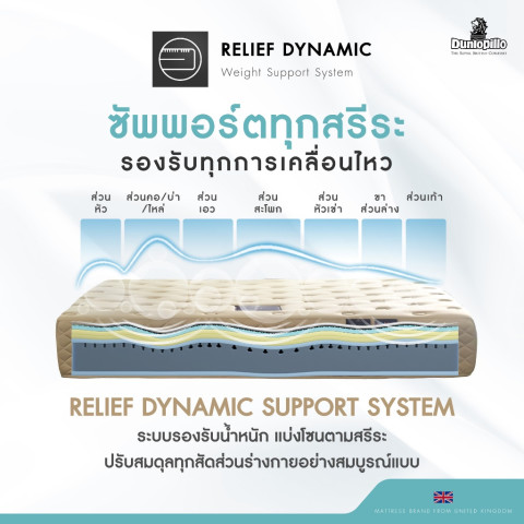 [ฟรี!ชุดผ้าปู] Dunlopillo ที่นอนยางพาราแท้ 100% ผสาน 9 ชั้นวัสดุคุณภาพสูง รุ่น Bibury หนา 11 นิ้ว ส่งฟรี Image2