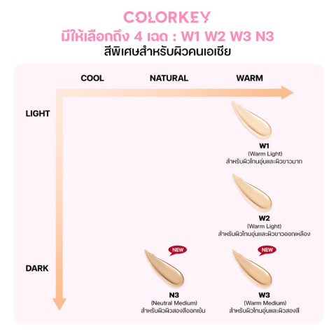COLORKEY PINK MATTE CUSHION LONG LASTING FLAWLESS BRIGHTENING SPF50+PA++++ ไบรท์เทนนิ่ง คุชชั่น กันแดด ติดทน กันน้ำ Image8