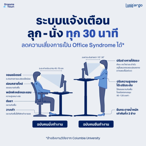 Lunio Ergo Space ll โต๊ะปรับระดับไฟฟ้า เพิ่มล้อได้ สะดวกต่อการเคลื่อนย้าย มีTime reminder ทุก30นาที ลดอาการออฟฟิศซินโดรม Image4