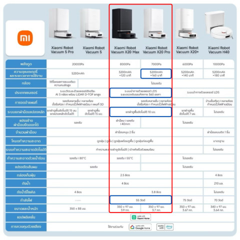 Xiaomi Robot Vacuum X20 Max รับประกันศูนย์ไทย Image7