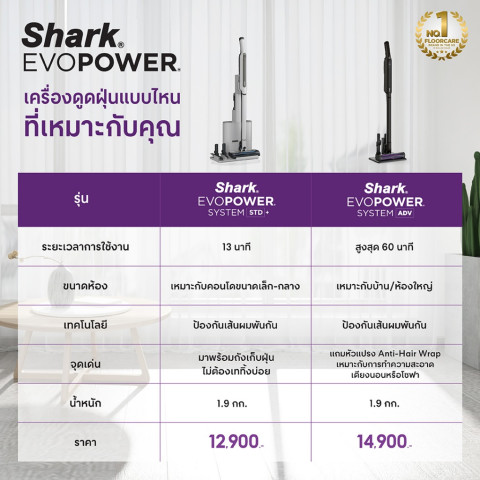 Shark EvoPower ADV เครื่องดูดฝุ่นไร้สาย HybridClean, Multi-Surface CS601 Image7