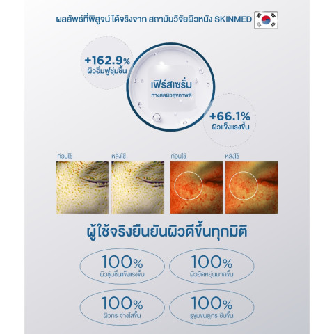 แอมพูลกู้ผิวพัง ให้กลับมาปังใน 7 วัน CURECODE NEUROMIDE AMPOULE 50 ML Image2