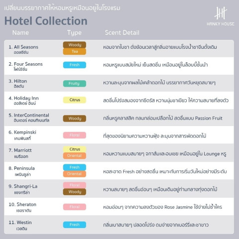 Hanky House เทียนหอม กลิ่นโรงแรมหรู Soy wax Scent Candle เทียนหอมอโรม่า ไขถั่วเหลือง Candle Image6