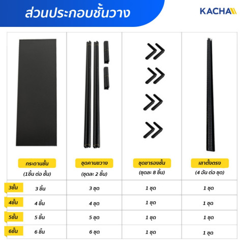Kacha ชั้นวางของ ชั้นวางสินค้า รับน้ำหนัก 600KG. 3/4/5/6ชั้น ชั้นวางสินค้า ใช้โกดัง ชั้นวางของ Image4