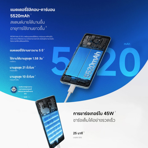 [NEW] Xiaomi Redmi Note 15 5G ชิปเซ็ตเร็วแรง Snapdragon 6 Gen 3 กล้องระดับโปร ความคมชัดสูง108MP ความจุแบตเตอรี่ 5520mAh Image5