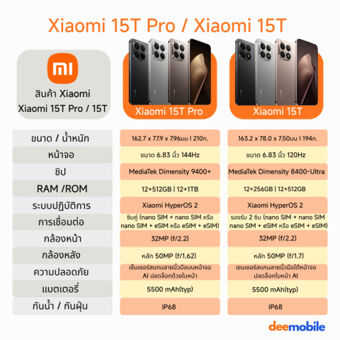 Xiaomi 15T / 15T Pro เครื่องศูนย์ไทย Image3