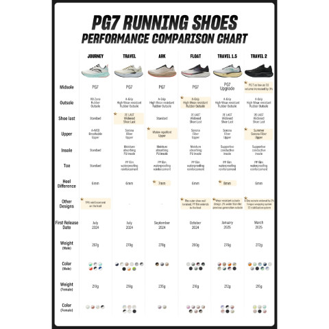 ANTA Women Travel 2 PG 7 รองเท้าวิ่งผู้หญิง ระบบดีดตัว ระบายอากาศดี เหมาะสำหรับจ๊อกกิ้ง 1225B5546 Image8