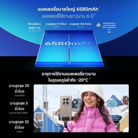 [NEW] Xiaomi Redmi Note 15 Pro 5G ชิป MTK Dimensity 7400 Ultra กล้องระดับโปร'ความคมชัดสูง 200MP แบตเตอรี่ 6580mAh Image2