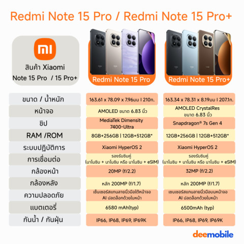 Xiaomi Redmi Note 15 Pro+ 5G / Note 15 Pro 5G เครื่องศูนย์ไทย Image3