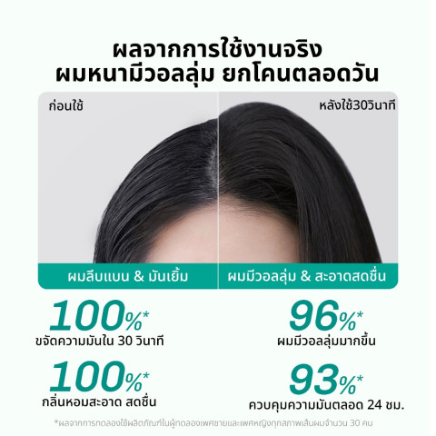 lavojoy Hair We Bloom Dry Shampoo Season of Flower 150ml สเปรย์ดรายแชมพู ลดผมมัน ไม่ทิ้งคราบแป้งขาว เพิ่มวอลลุ่มให้ผม Image3