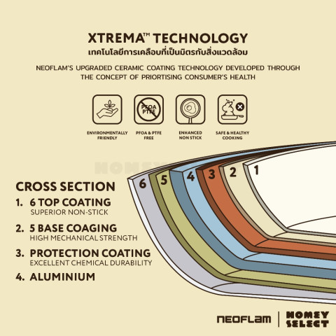 [รับประกัน 1 ปี] Neoflam Danish กระทะ หม้อ จากเกาหลี มีให้เลือก 6 แบบ ใช้ได้กับเตาทุกประเภท ของแท้จากเกาหลี Image6