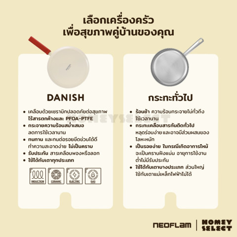 [รับประกัน 1 ปี] Neoflam Danish กระทะ หม้อ จากเกาหลี มีให้เลือก 6 แบบ ใช้ได้กับเตาทุกประเภท ของแท้จากเกาหลี Image5