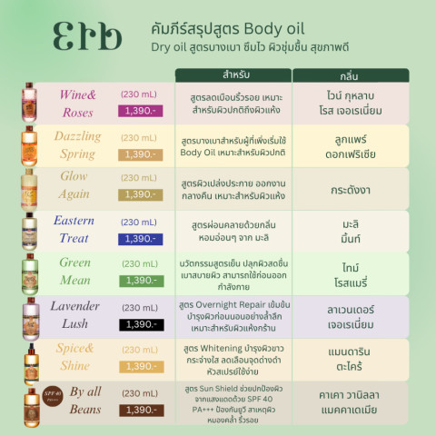 [สินค้าขายดี] Erb Wine & Roses Body Oil 230 ml. บอดี้ออยล์ทาผิว กลิ่นไวน์กุหลาบ ลดริ้วรอยแตกลาย ซึมไว Image8