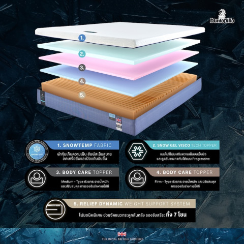 [ฟรี!ชุดผ้าปู] Dunlopillo ที่นอนยางพาราแท้ 100% บรรเทาอาการปวดหลังได้อย่างตรงจุด สัมผัสนุ่มสบาย รุ่น Majesta  ส่งฟรี Image5