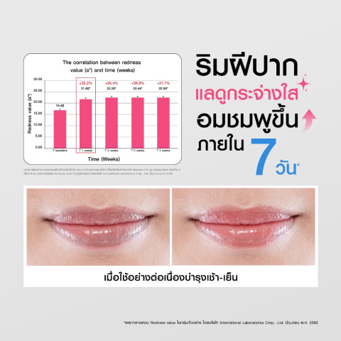 MizuMi Skincare UV Lip Glassy Mask 8 ml ลิปมาส์กกันแดด SPF50+ PA++++ ลดปากคล้ำ ปากดูอมชมพู ชุ่มชื้นยาวนาน Image8