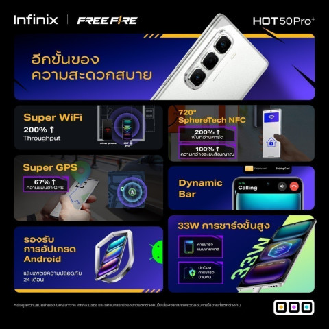 Infinix HOT 50 Pro+ 256+8GB (เพิ่มแรมสูงสุด 16GB) I ชิปเซ็ต Helio G100 I จอ AMOED โค้ง 3D 120Hz ขนาด 6.78" I บาง 6.8 มม. Image5