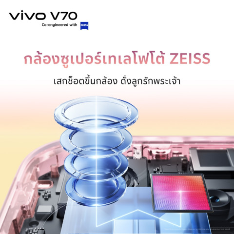 ใหม่! vivo V70 (8+256GB) วีโว่ โทรศัพท์มือถือ Snapdragon® 7 Gen4, 50MP ZEISS Super Telephoto แบต 6500mAh + 90W Image3