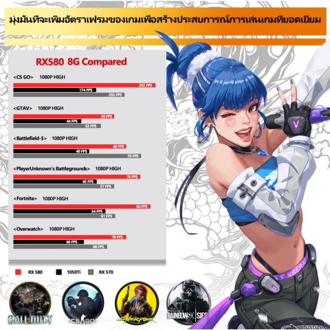 AISURIX VGA การ์ดจอ RX 580 8GB GDDR5 HDMI 2048SP 256Bit Radeon RX580 VGA การ์ดกราฟิก Image2