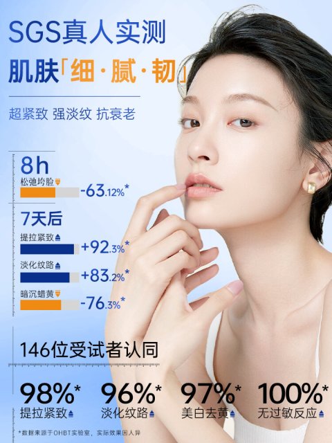 เอสเซนส์เปปไทด์ทองแดงสีฟ้า ปรับผิวสว่าง ลดริ้วรอย กระชับ Image2