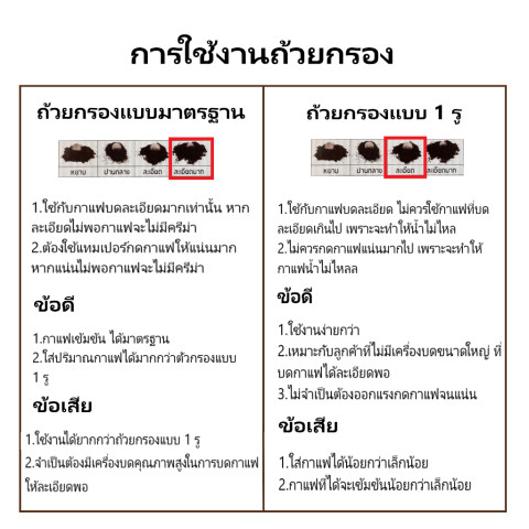 SKG เครื่องชงกาแฟสด SK-1202 ก้านชง 58 มม. กำลังไฟ 1350W สามารถตั้งอุณหภูมิในการชง และสตีม รับประกัน 1 ปี Image7
