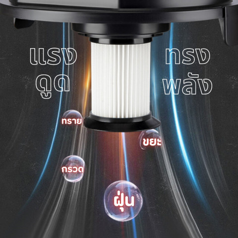 เครื่องดูดฝุ่น 1500W 15L เครื่องดูดฝุ่นอุตสาหกรรม ดูดน้ำ เป่าลม ถังสแตนเลส เครื่องดูดฝุ่นในบ้าน เครื่องดูดฝุ่นในรถยนต์ Image4