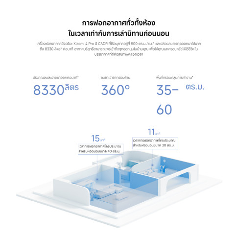 Xiaomi Smart Air Purifier 4 Pro ฟอกอากาศ I การกรองขนสัตว์และละอองเกสร I หน้าจอ OLED พื้นที่ให้บริการ 35-60 ตร.ม Image3