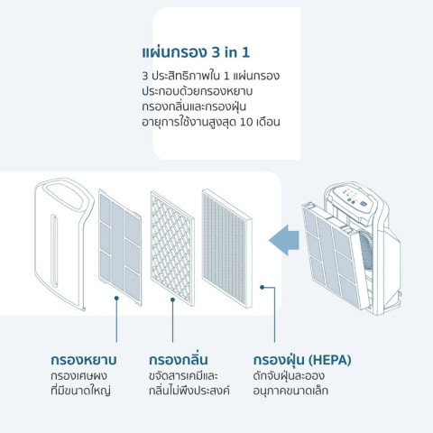 แผ่นกรอง Amway Atmosphere Mini (124746TH) สำหรับ เครื่องฟอกอากาศ แอมเวย์ แอทโมสเฟียร์ มินิ 123322Z Image3