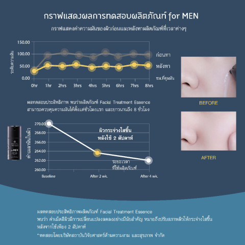 Oriental Princess เอสเซ้นส์ บำรุงผิวหน้า for MEN Oil Control Facial Treatment Essence 50 ml Image3