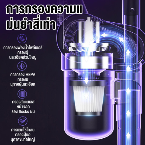 【รับประกัน 5 ปี】 เครื่องดูดฝุ่นไร้สาย 468000Pa โซฟา/พื้น/ที่นอน ฝุ่นกรองละเอียดหลายเท่า ที่ดูดฝุ่นไร้สาย Image6