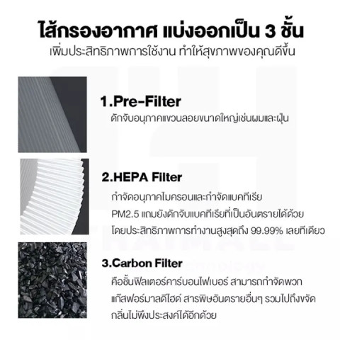🔥ของแท้ 🔥Xiaomi Smart Air Filter3H/3C/2H/2C/2S/pro กรองPM2.5 ไส้กรอง ไส้กรองอากาศ รุ่น แผ่นกรองเครื่องฟอกอากาศ Image4