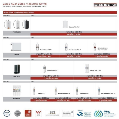 STIEBEL ELTRON เครื่องกรองน้ำใช้ รุ่น House PS-2 ตัวกรองน้ำก่อนเข้าบ้าน ช่วยในการกรองสิ่งสกปรกอนุภาคขนาด Image5