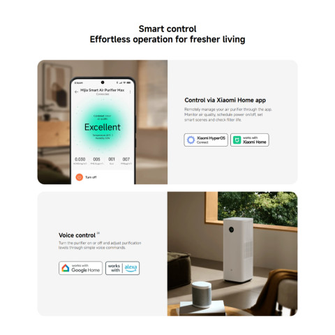 Xiaomi Mijia Smart Air Purifier Max ฟอกอากาศ I 1006.5m³/h อนุภาค CADR I 63-108 m² พื้นที่ให้บริการ I มีล้อเลื่อน Image7